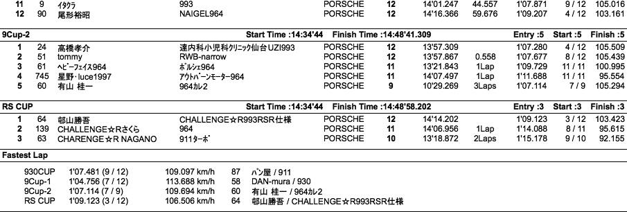 9／930／RS（クラス別決勝）