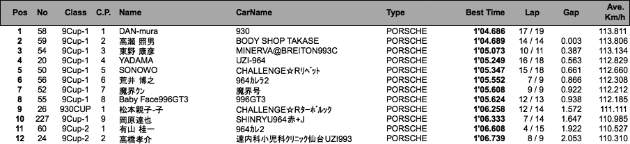 9／930／RS（予選）