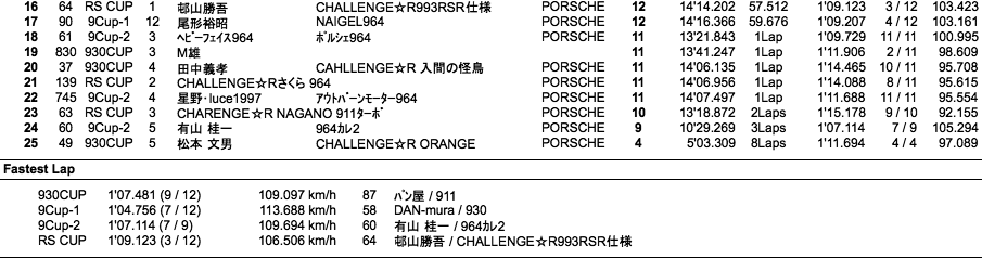 9／930／RS（決勝）