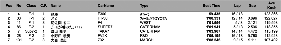 F／7／FL（予選）