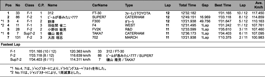 F／7／FL（決勝）