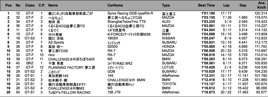 GT／BRZ（予選）