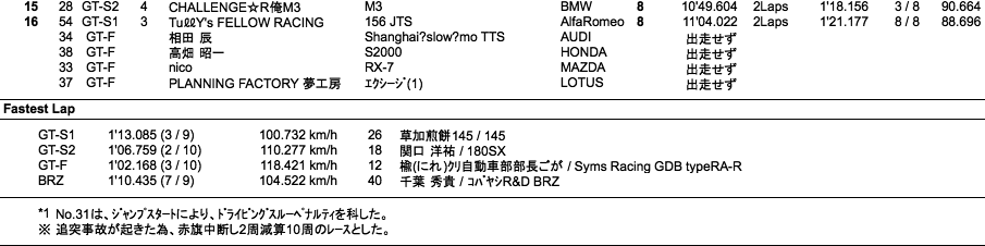 GT／BRZ（決勝）