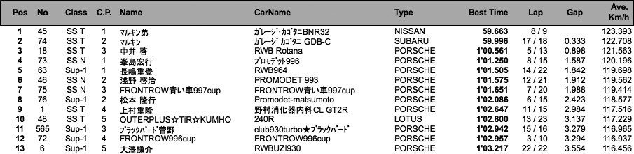 Super CUP（予選）