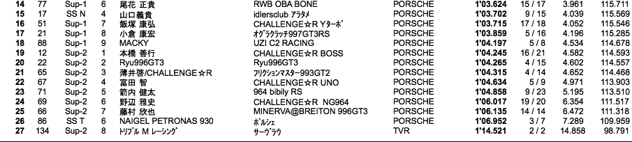 Super CUP（予選）