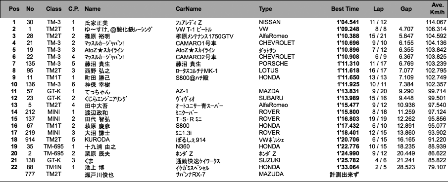 TM／K（予選）