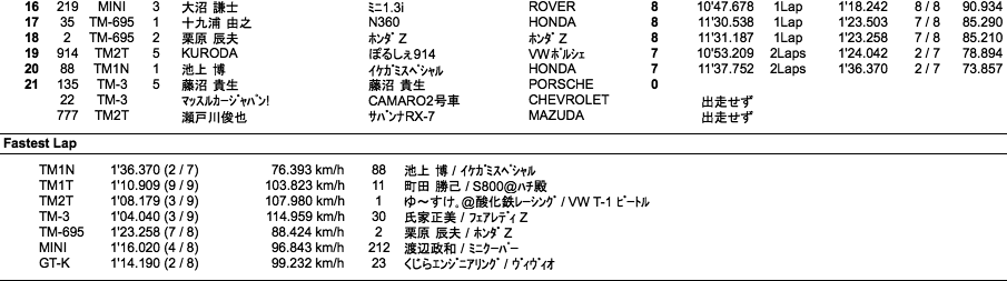 TM／K（決勝）
