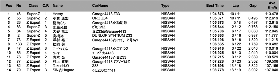 Z（予選）