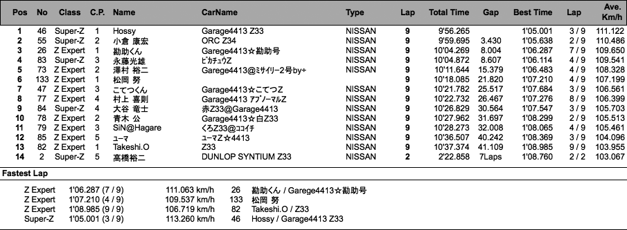 Z（決勝）