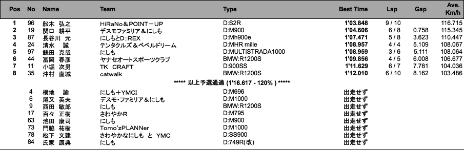 B.O.T.T.(ACT)（予選）