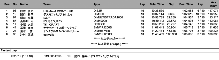 B.O.T.T.(ACT)（決勝）