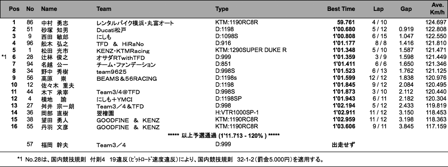 B.O.T.T.(Exp)（予選）