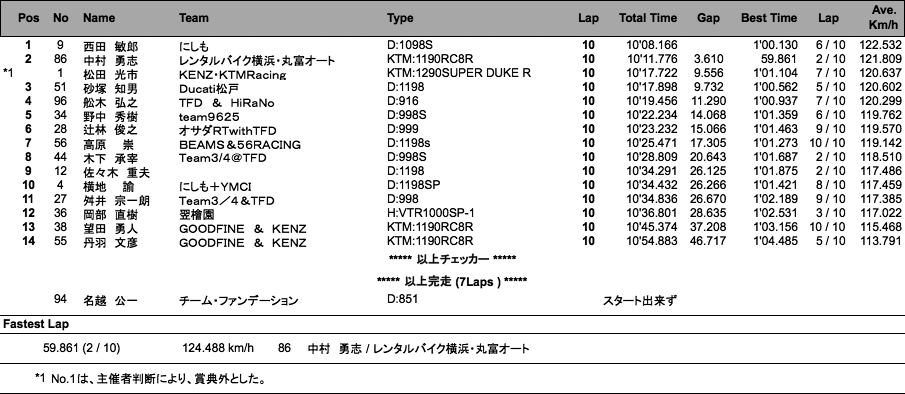 B.O.T.T.(Exp)（決勝）