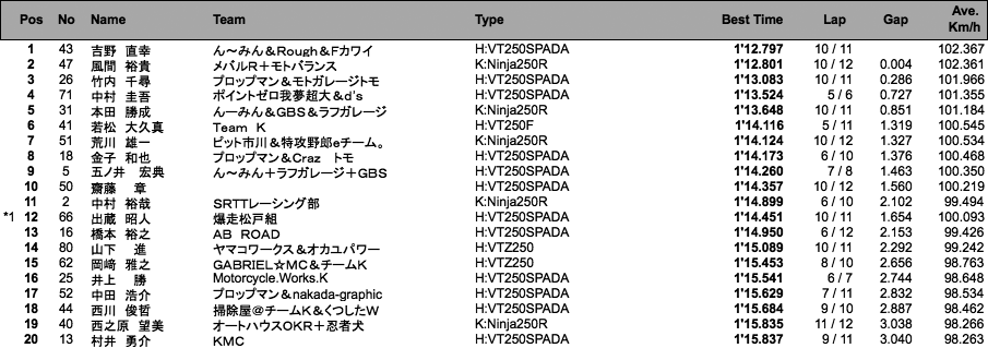 Frontier2（予選）