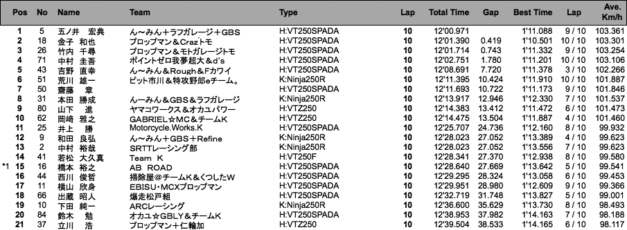 Frontier2（決勝）