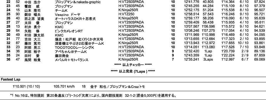 Frontier2（決勝）