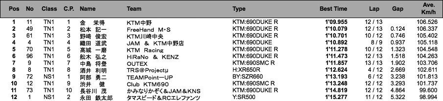 NS1／Terminator's1（予選）