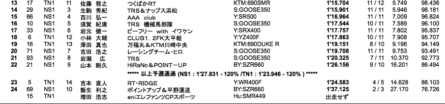 NS1／Terminator's1（予選）