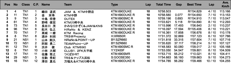 NS1／Terminator's1（決勝）