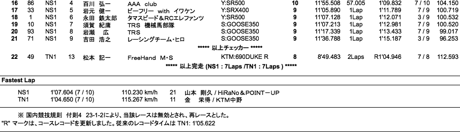 NS1／Terminator's1（決勝）