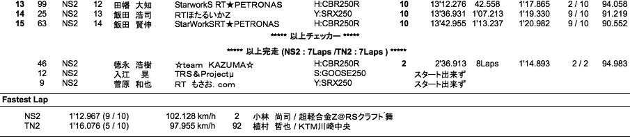 NS2／TN2（決勝）