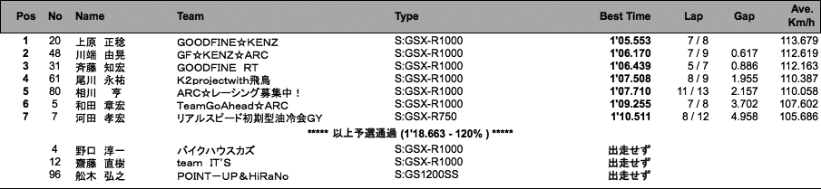 SUZUKI CUP（予選）