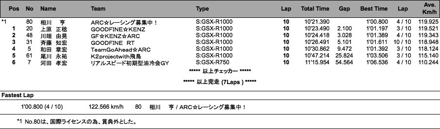 SUZUKI CUP（決勝）