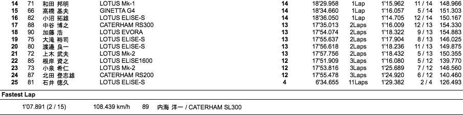 BRITISH TRACK DAY（決勝）