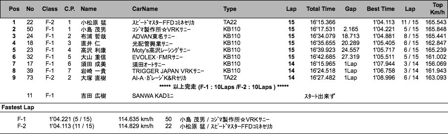 F RACE（決勝）