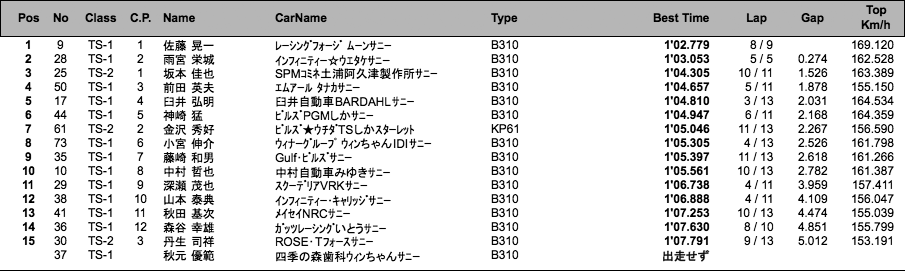 TS CUP（予選）