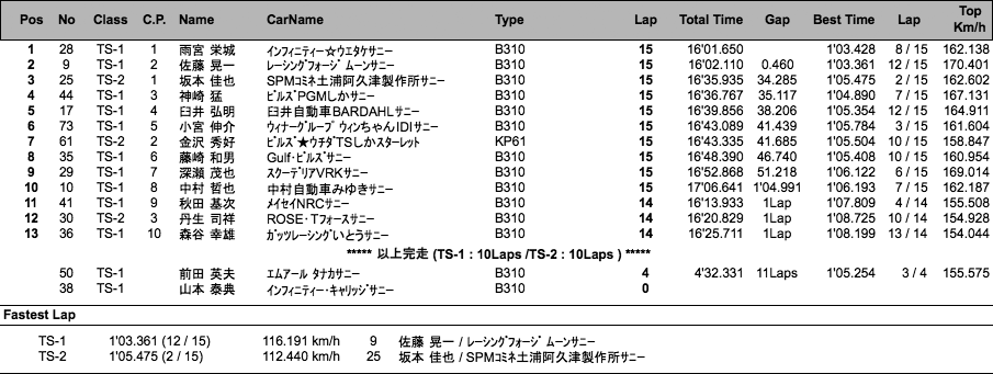 TS CUP（決勝）