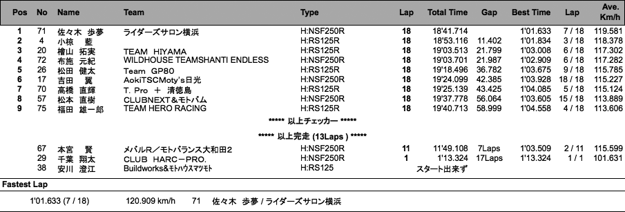 J-GP3（決勝）