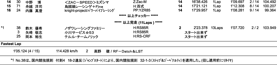 S80（決勝）