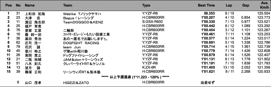 ST600（予選）