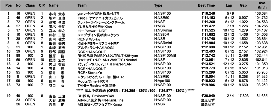 TC-mini（予選）