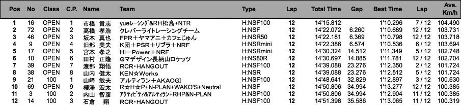 TC-mini（決勝）