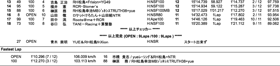 TC-mini（決勝）