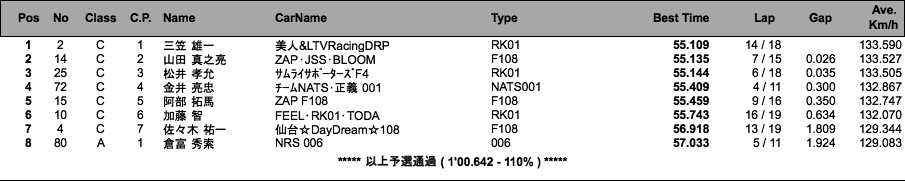 F4（予選）