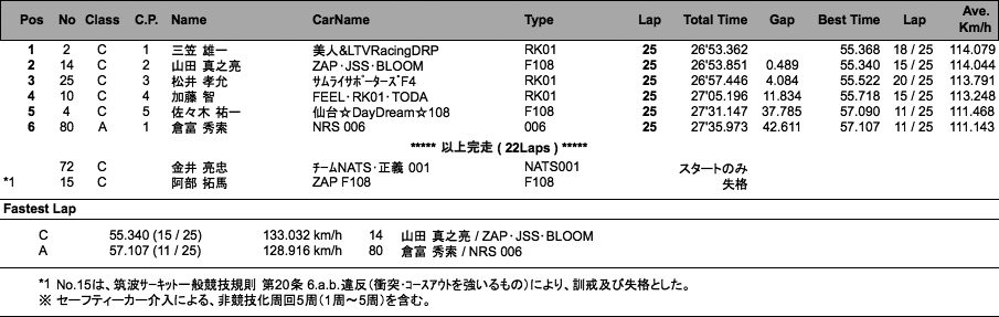 F4（決勝）