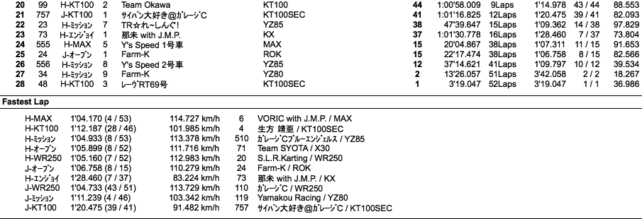 JAPAN KART（結果）