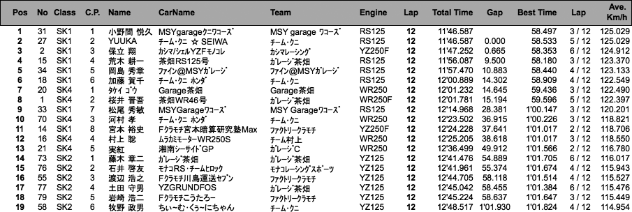 SUPER KART（決勝）