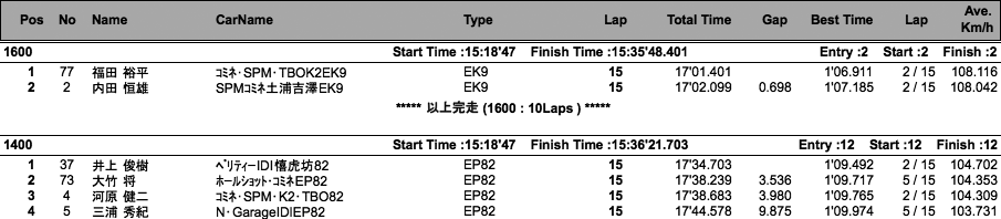 TTC1600／TTC1400（決勝）