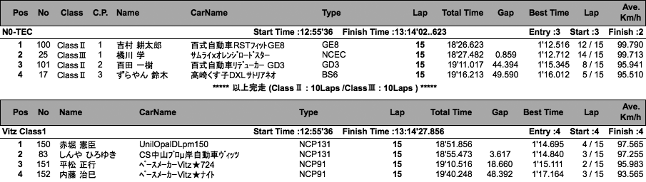 TMSC Vitz／N0-TEC（決勝）