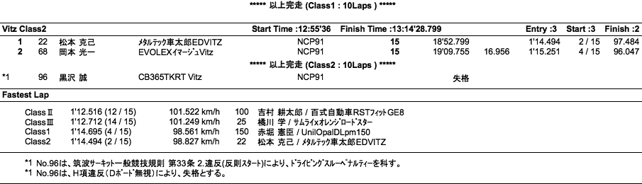 TMSC Vitz／N0-TEC（決勝）