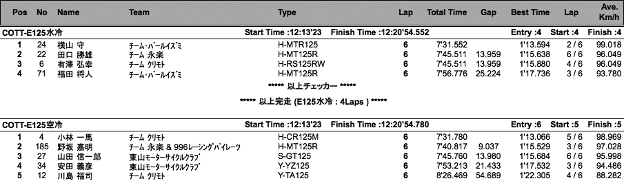 COTT-E125水冷・空冷/N125空冷（決勝）