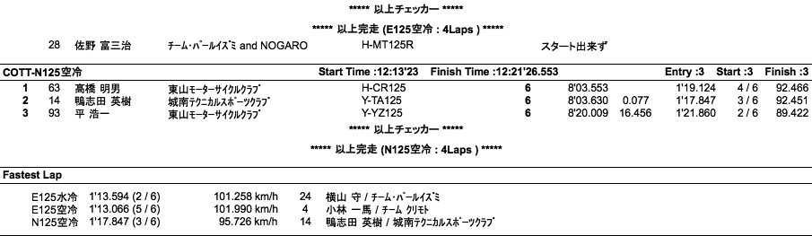 COTT-E125水冷・空冷/N125空冷（決勝）