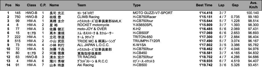 LOC=SE-A・B/HW-A・B/HWO-B（予選）