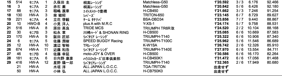 LOC=SE-A・B/HW-A・B/HWO-B（予選）