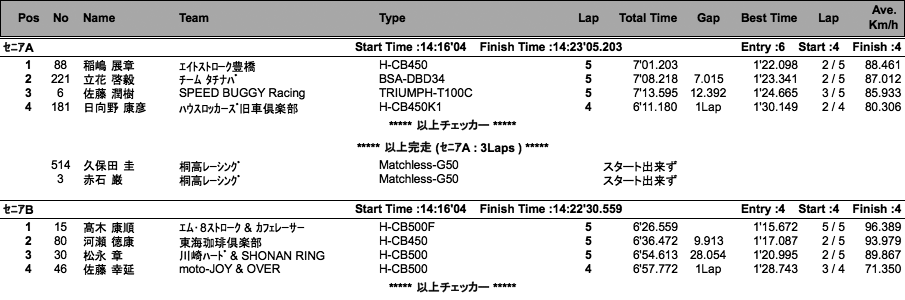 LOC=SE-A・B/HW-A・B/HWO-B（決勝）