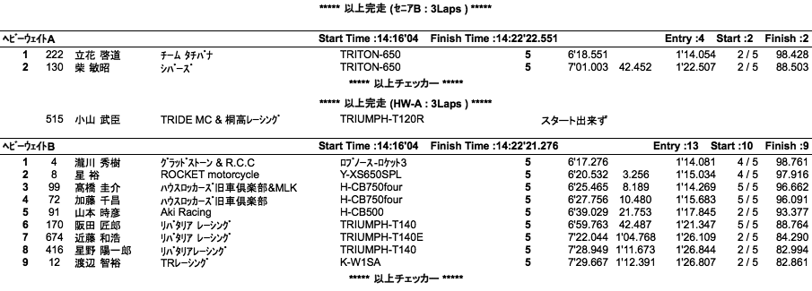 LOC=SE-A・B/HW-A・B/HWO-B（決勝）